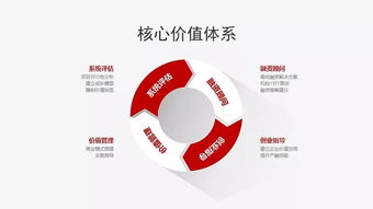 東升杯分賽場竟合機構 精品投融資顧問與企業創新管理的領航者